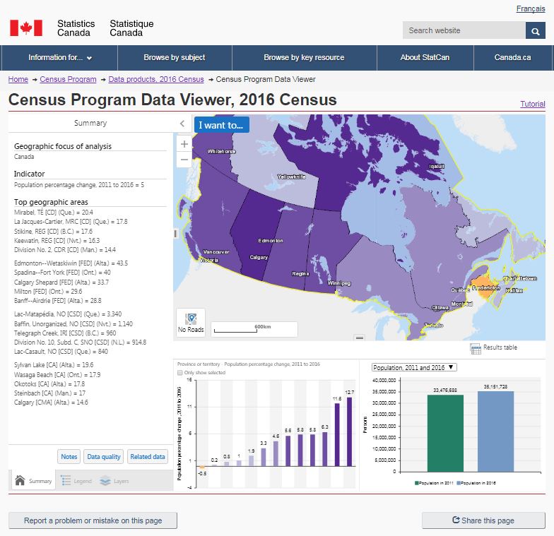 This image represents the landing page for the Census Program Data Viewer.