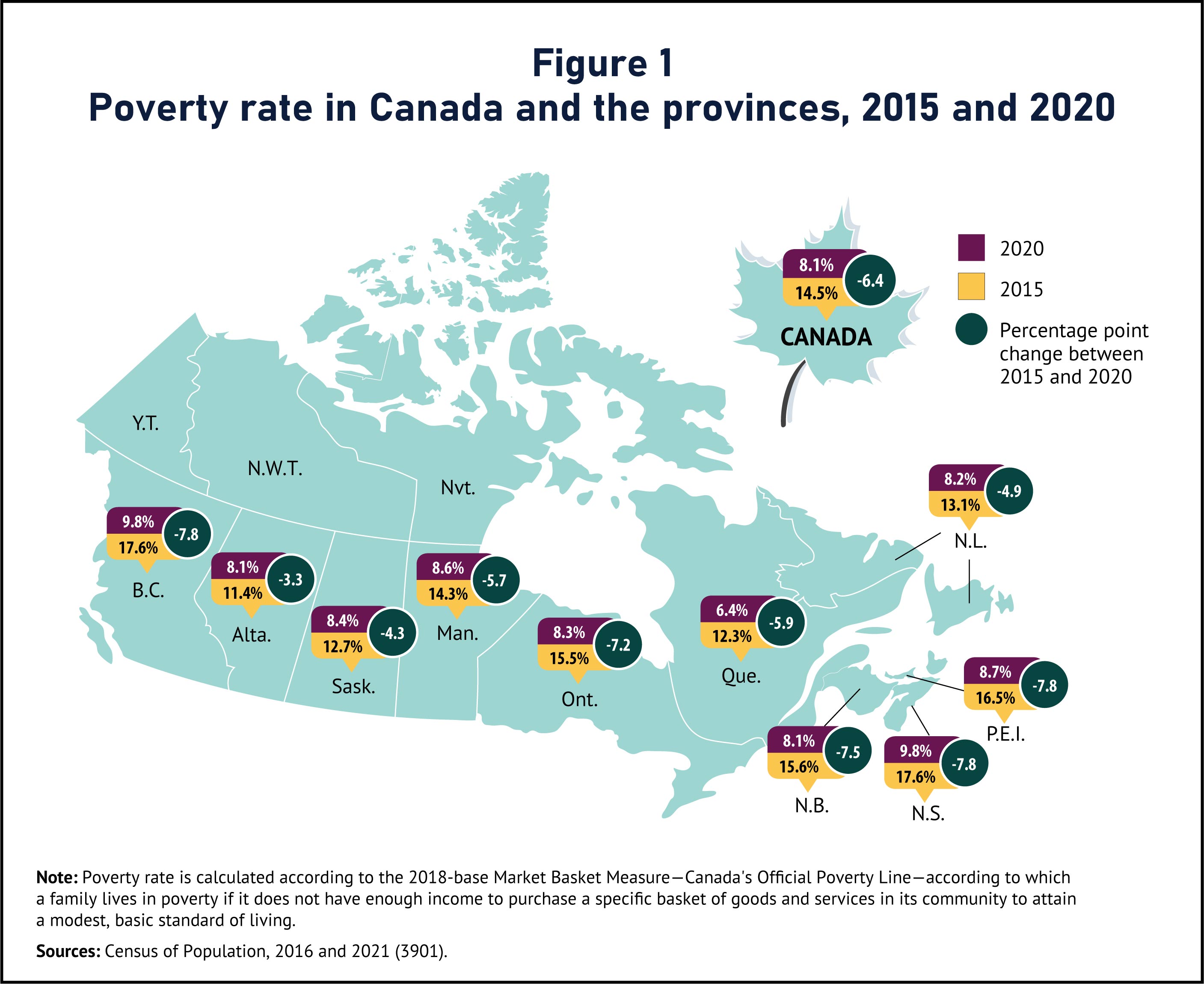 Figure 1. Poverty rate in Canada and the provinces, 2015 and 2020