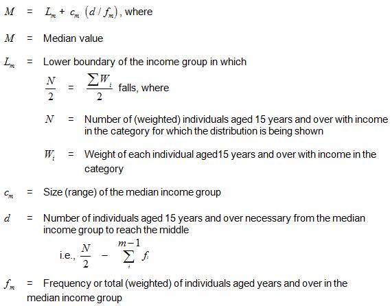 Formula to estimate median - Description above 