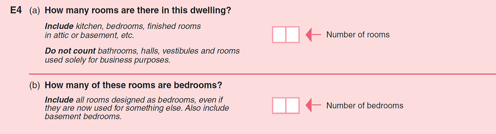 Figure 2 Rooms and bedrooms questions, National Household Survey, 2011