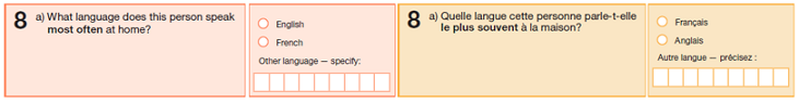 Figure bilingue qui montre la question 8 a) du questionnaire du Recensement
